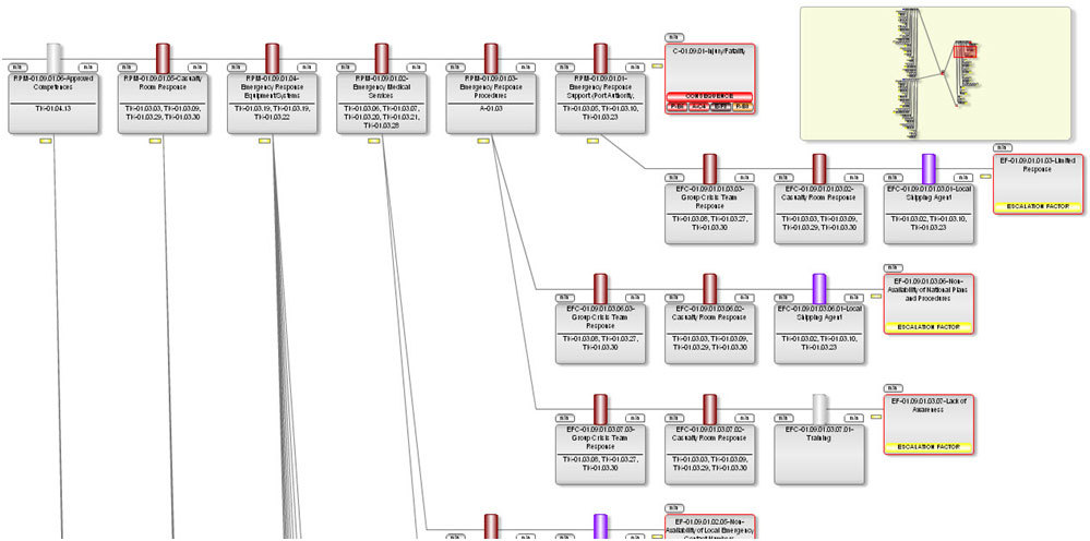 Bowtie risk analysis software picture
