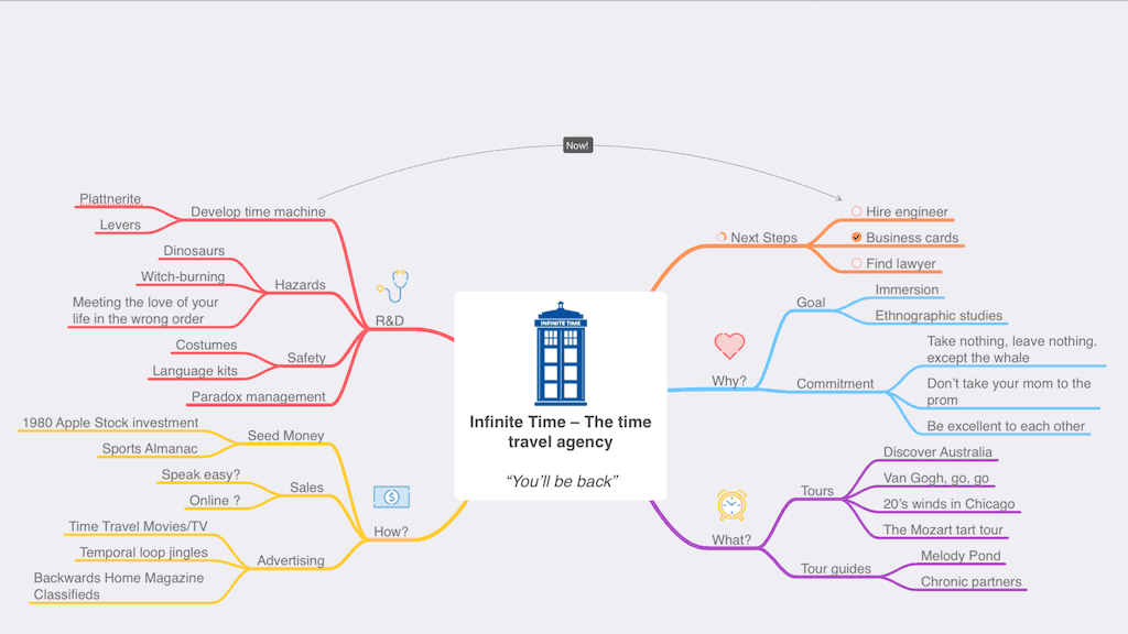 using mindnode