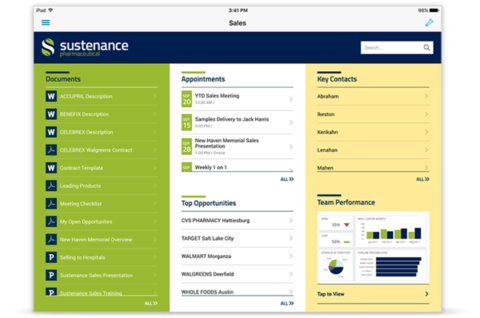 shareplus enterprise ncdot shareplus enterprise ncdot