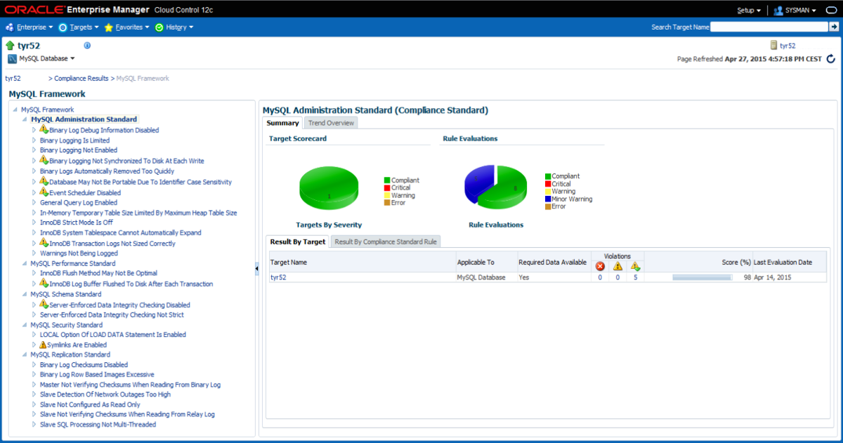 Oracle to MySQL