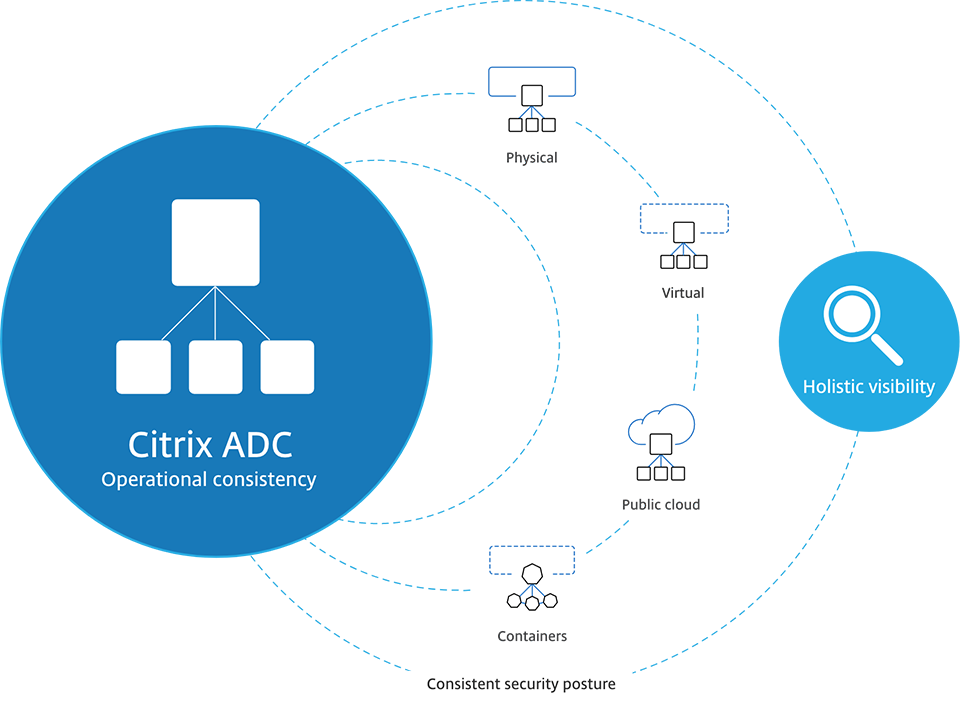 Citrix ADC
