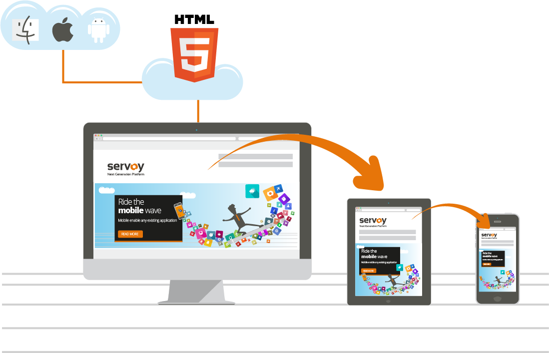 Servoy Compre agora na