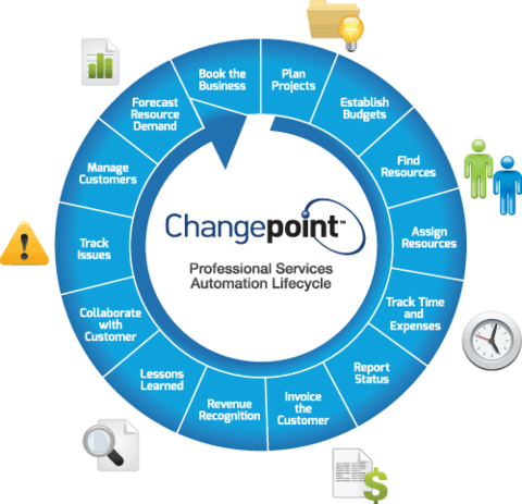 Changepoint Compre agora na